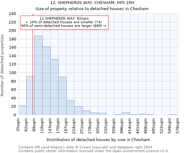 12, SHEPHERDS WAY, CHESHAM, HP5 1RH: Size of property relative to detached houses in Chesham