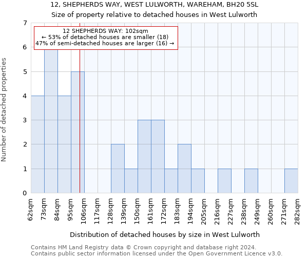 12, SHEPHERDS WAY, WEST LULWORTH, WAREHAM, BH20 5SL: Size of property relative to detached houses in West Lulworth