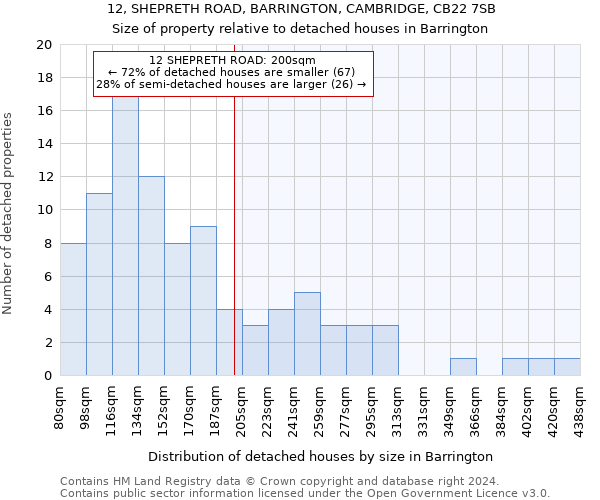 12, SHEPRETH ROAD, BARRINGTON, CAMBRIDGE, CB22 7SB: Size of property relative to detached houses in Barrington