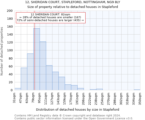 12, SHERIDAN COURT, STAPLEFORD, NOTTINGHAM, NG9 8LY: Size of property relative to detached houses in Stapleford