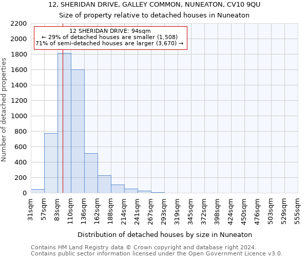 12, SHERIDAN DRIVE, GALLEY COMMON, NUNEATON, CV10 9QU: Size of property relative to detached houses in Nuneaton