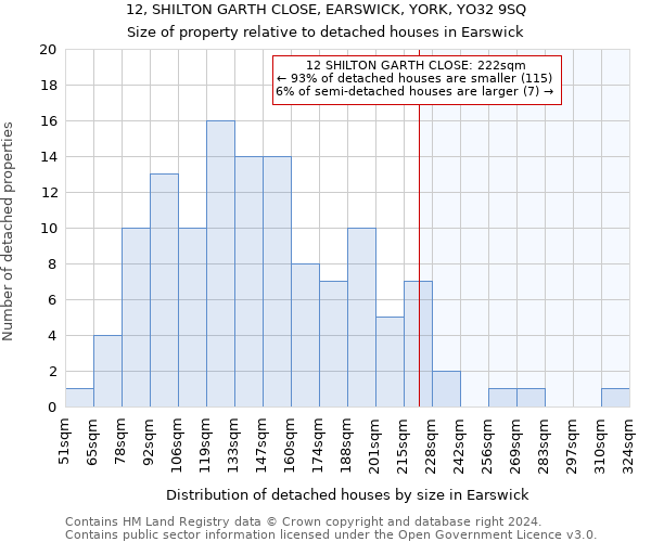 12, SHILTON GARTH CLOSE, EARSWICK, YORK, YO32 9SQ: Size of property relative to detached houses in Earswick