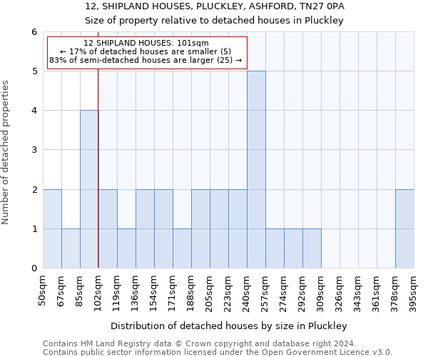 12, SHIPLAND HOUSES, PLUCKLEY, ASHFORD, TN27 0PA: Size of property relative to detached houses in Pluckley