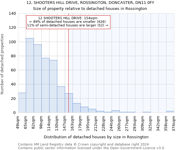 12, SHOOTERS HILL DRIVE, ROSSINGTON, DONCASTER, DN11 0FY: Size of property relative to detached houses in Rossington