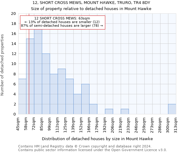 12, SHORT CROSS MEWS, MOUNT HAWKE, TRURO, TR4 8DY: Size of property relative to detached houses in Mount Hawke