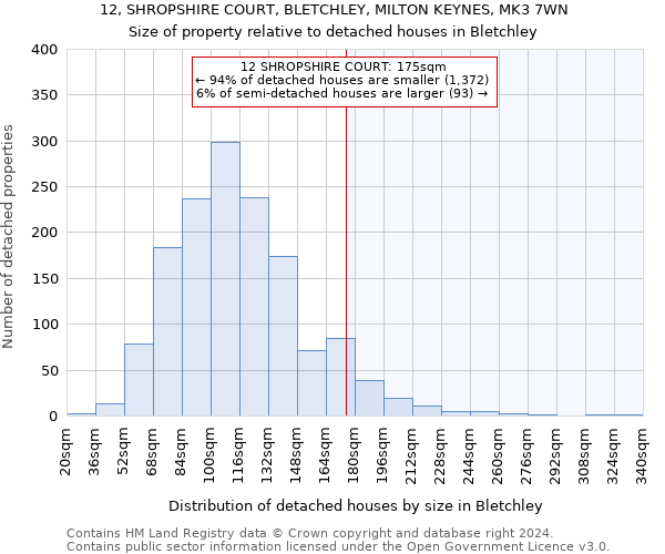 12, SHROPSHIRE COURT, BLETCHLEY, MILTON KEYNES, MK3 7WN: Size of property relative to detached houses in Bletchley