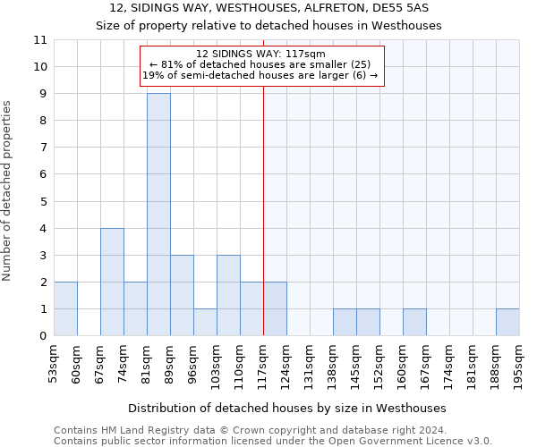 12, SIDINGS WAY, WESTHOUSES, ALFRETON, DE55 5AS: Size of property relative to detached houses in Westhouses