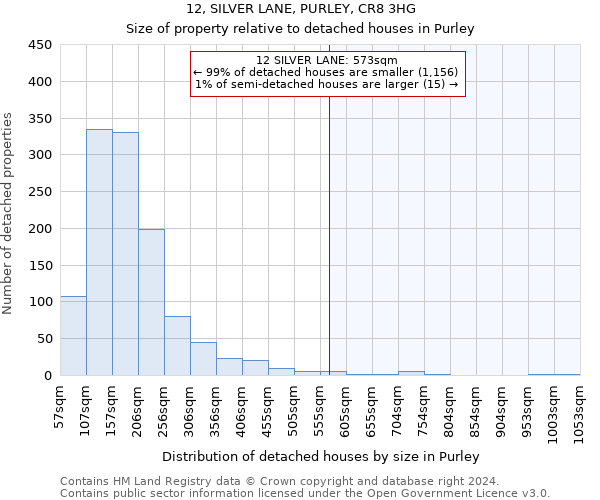 12, SILVER LANE, PURLEY, CR8 3HG: Size of property relative to detached houses in Purley