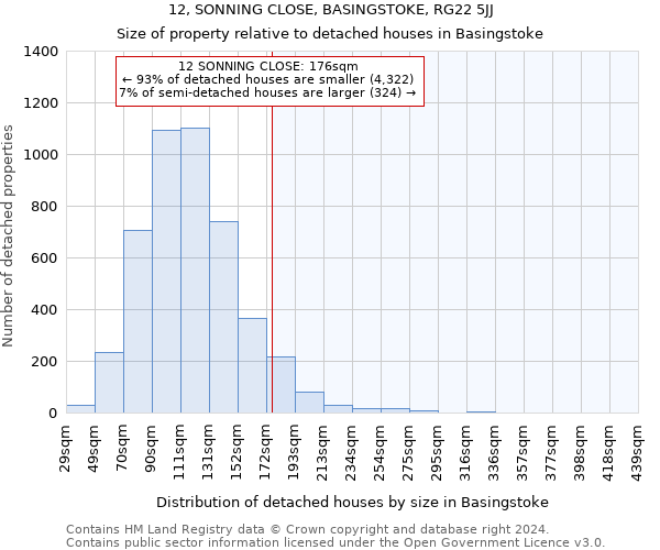 12, SONNING CLOSE, BASINGSTOKE, RG22 5JJ: Size of property relative to detached houses in Basingstoke
