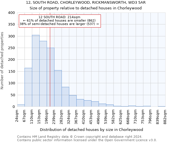 12, SOUTH ROAD, CHORLEYWOOD, RICKMANSWORTH, WD3 5AR: Size of property relative to detached houses in Chorleywood