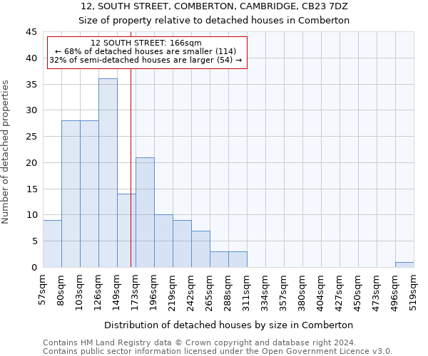 12, SOUTH STREET, COMBERTON, CAMBRIDGE, CB23 7DZ: Size of property relative to detached houses in Comberton