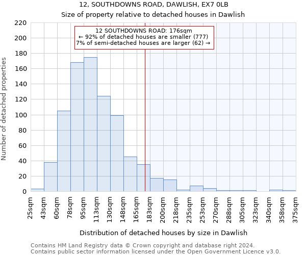 12, SOUTHDOWNS ROAD, DAWLISH, EX7 0LB: Size of property relative to detached houses in Dawlish