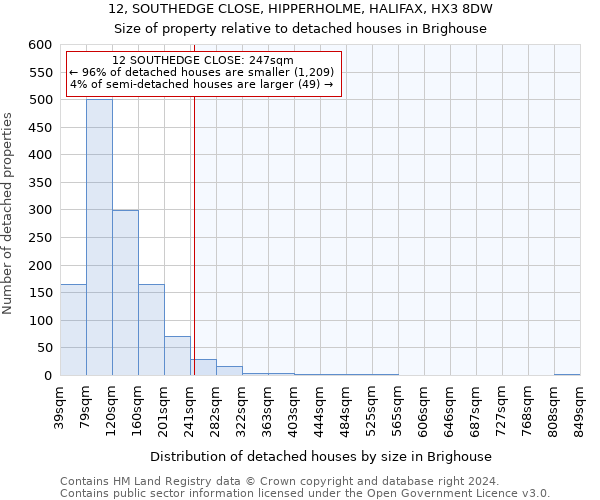 12, SOUTHEDGE CLOSE, HIPPERHOLME, HALIFAX, HX3 8DW: Size of property relative to detached houses in Brighouse