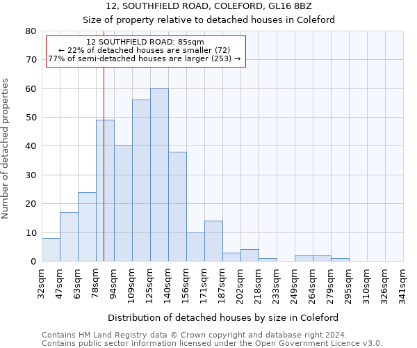 12, SOUTHFIELD ROAD, COLEFORD, GL16 8BZ: Size of property relative to detached houses in Coleford