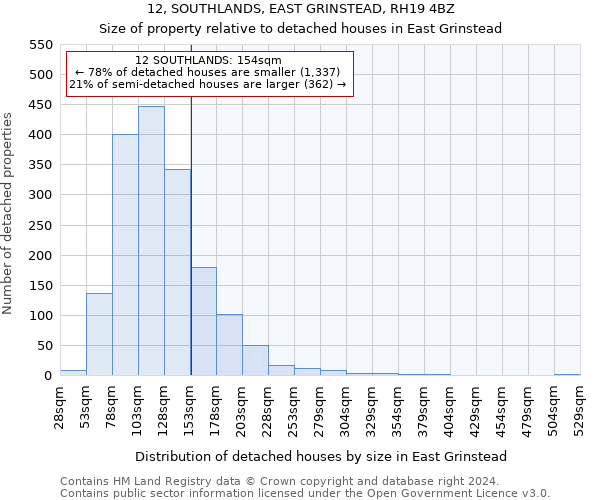 12, SOUTHLANDS, EAST GRINSTEAD, RH19 4BZ: Size of property relative to detached houses in East Grinstead