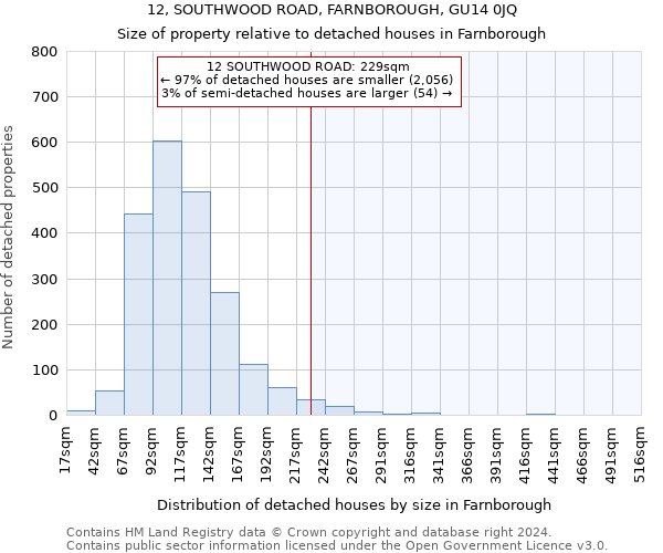 12, SOUTHWOOD ROAD, FARNBOROUGH, GU14 0JQ: Size of property relative to detached houses in Farnborough