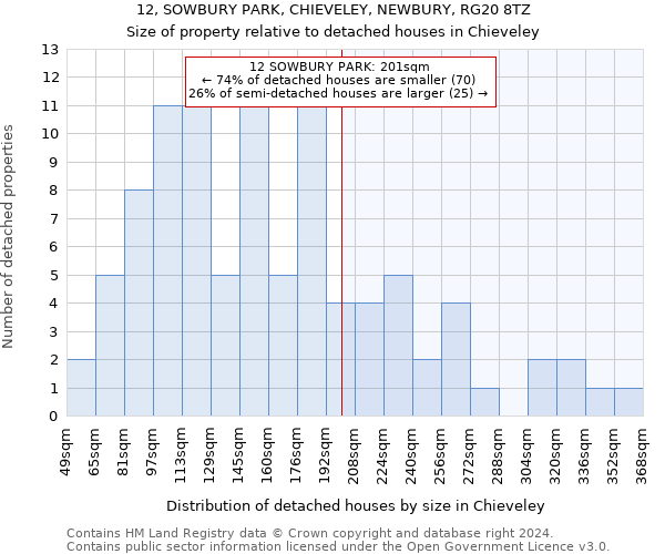 12, SOWBURY PARK, CHIEVELEY, NEWBURY, RG20 8TZ: Size of property relative to detached houses in Chieveley