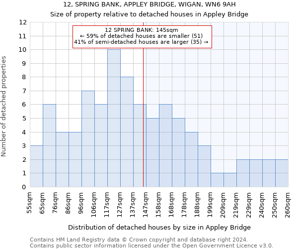 12, SPRING BANK, APPLEY BRIDGE, WIGAN, WN6 9AH: Size of property relative to detached houses in Appley Bridge