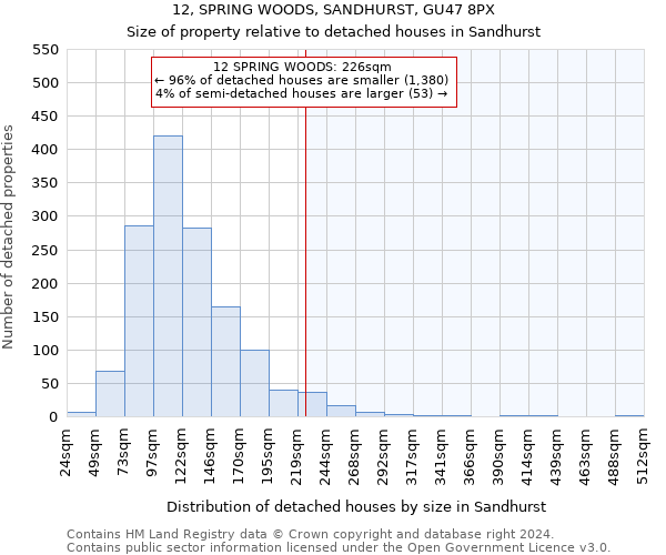 12, SPRING WOODS, SANDHURST, GU47 8PX: Size of property relative to detached houses in Sandhurst