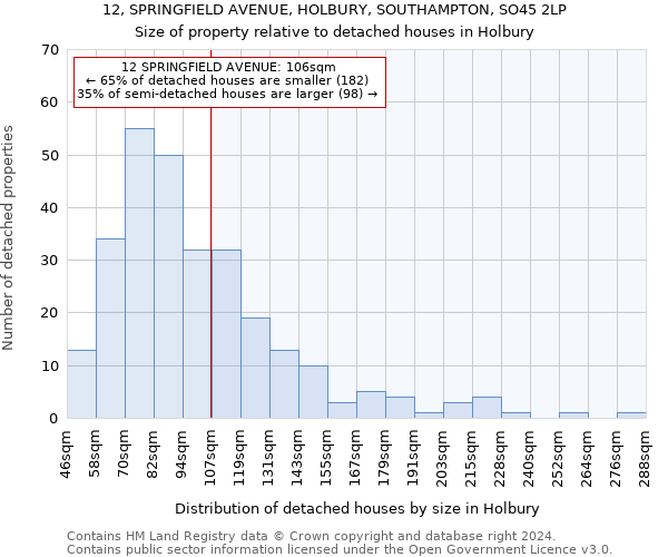 12, SPRINGFIELD AVENUE, HOLBURY, SOUTHAMPTON, SO45 2LP: Size of property relative to detached houses in Holbury