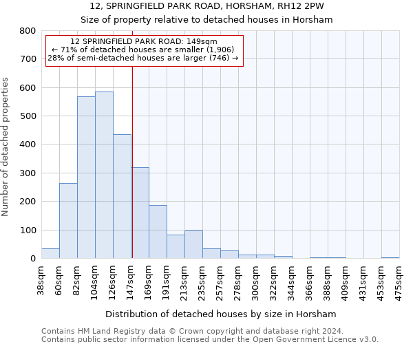 12, SPRINGFIELD PARK ROAD, HORSHAM, RH12 2PW: Size of property relative to detached houses in Horsham
