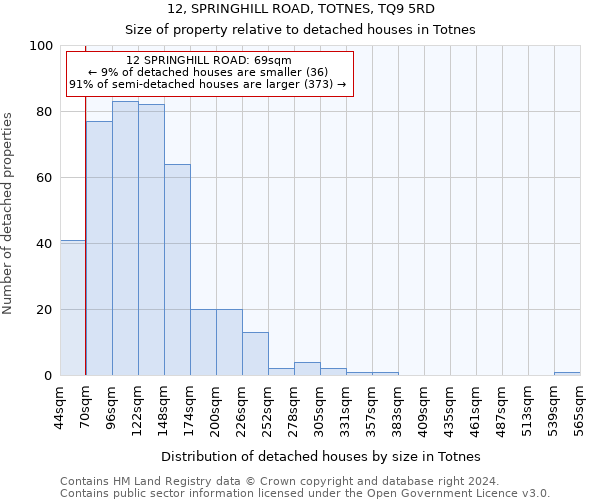 12, SPRINGHILL ROAD, TOTNES, TQ9 5RD: Size of property relative to detached houses in Totnes