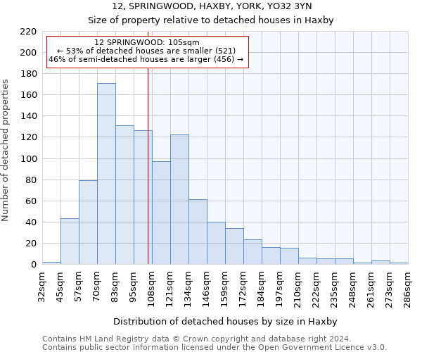 12, SPRINGWOOD, HAXBY, YORK, YO32 3YN: Size of property relative to detached houses in Haxby