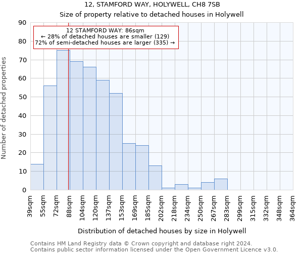 12, STAMFORD WAY, HOLYWELL, CH8 7SB: Size of property relative to detached houses in Holywell