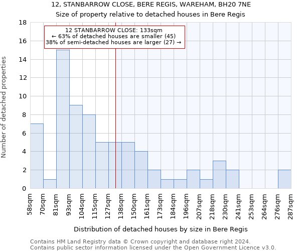 12, STANBARROW CLOSE, BERE REGIS, WAREHAM, BH20 7NE: Size of property relative to detached houses in Bere Regis