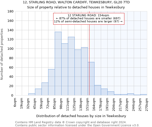 12, STARLING ROAD, WALTON CARDIFF, TEWKESBURY, GL20 7TD: Size of property relative to detached houses in Tewkesbury