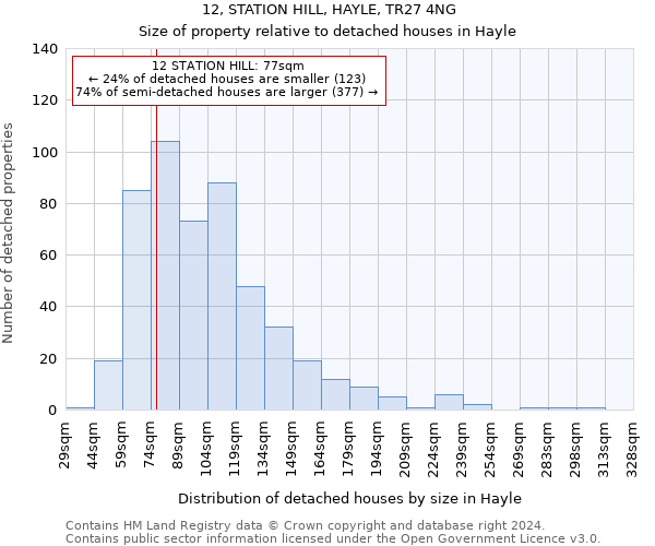 12, STATION HILL, HAYLE, TR27 4NG: Size of property relative to detached houses in Hayle
