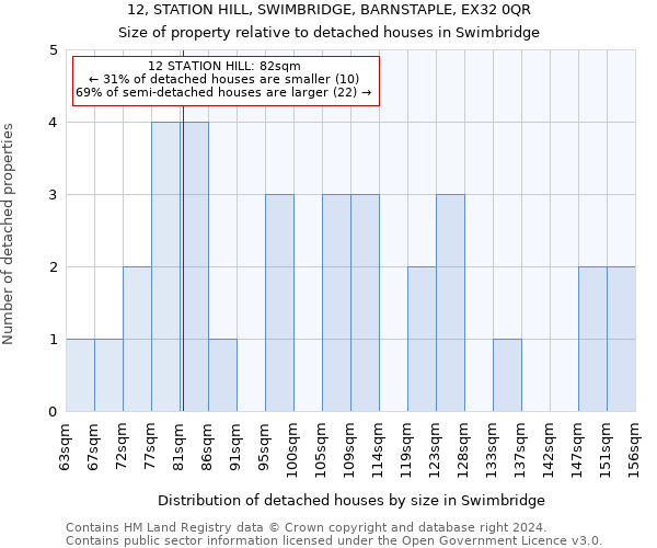 12, STATION HILL, SWIMBRIDGE, BARNSTAPLE, EX32 0QR: Size of property relative to detached houses in Swimbridge
