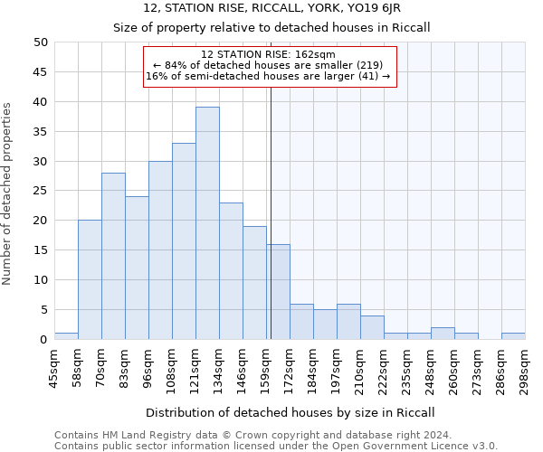 12, STATION RISE, RICCALL, YORK, YO19 6JR: Size of property relative to detached houses in Riccall