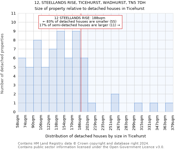 12, STEELLANDS RISE, TICEHURST, WADHURST, TN5 7DH: Size of property relative to detached houses in Ticehurst