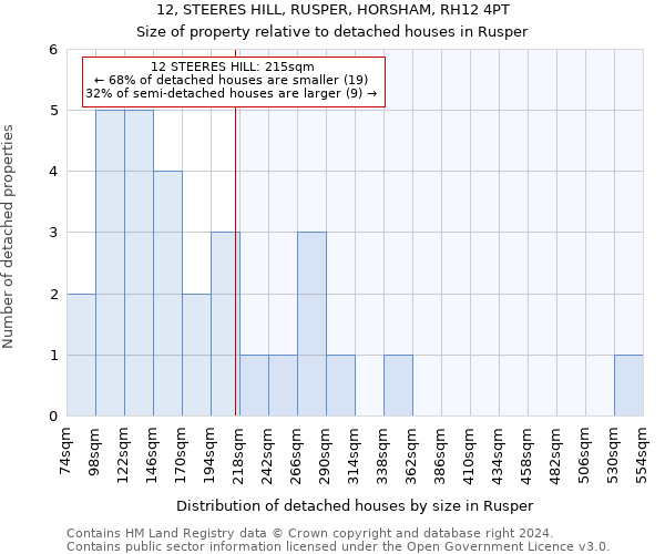12, STEERES HILL, RUSPER, HORSHAM, RH12 4PT: Size of property relative to detached houses in Rusper