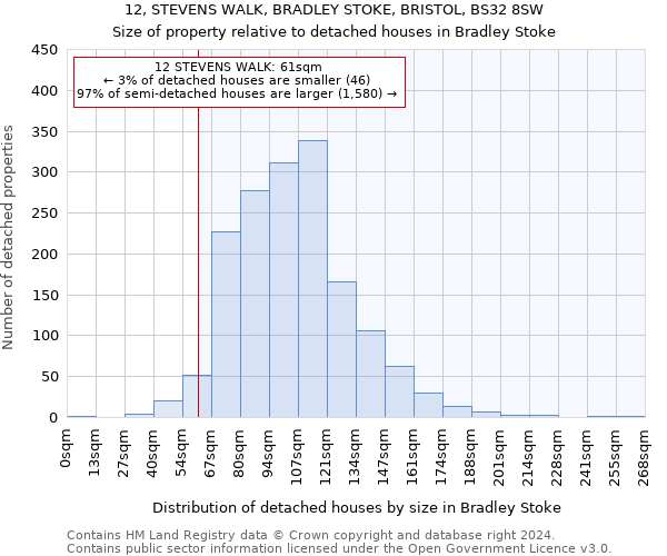 12, STEVENS WALK, BRADLEY STOKE, BRISTOL, BS32 8SW: Size of property relative to detached houses in Bradley Stoke