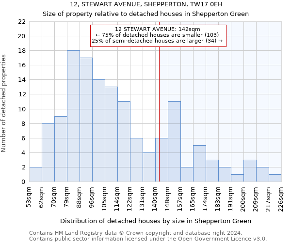 12, STEWART AVENUE, SHEPPERTON, TW17 0EH: Size of property relative to detached houses in Shepperton Green