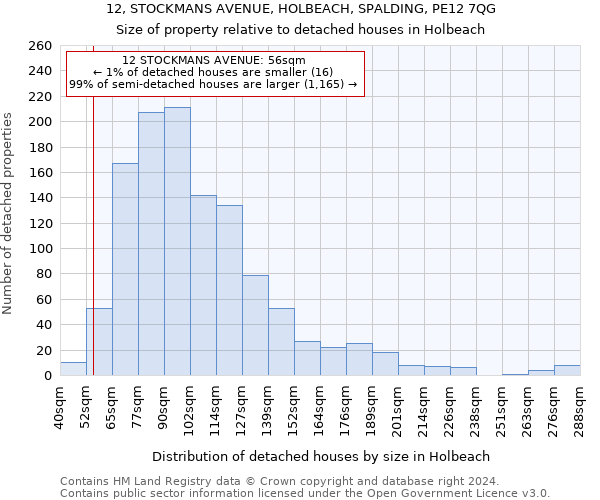 12, STOCKMANS AVENUE, HOLBEACH, SPALDING, PE12 7QG: Size of property relative to detached houses in Holbeach