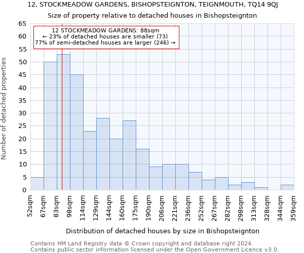 12, STOCKMEADOW GARDENS, BISHOPSTEIGNTON, TEIGNMOUTH, TQ14 9QJ: Size of property relative to detached houses in Bishopsteignton