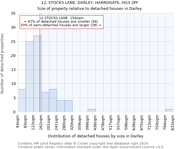 12, STOCKS LANE, DARLEY, HARROGATE, HG3 2PF: Size of property relative to detached houses in Darley