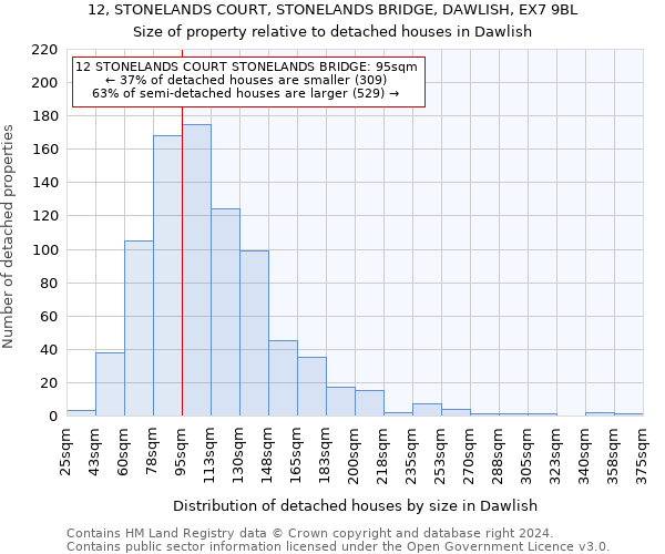 12, STONELANDS COURT, STONELANDS BRIDGE, DAWLISH, EX7 9BL: Size of property relative to detached houses in Dawlish