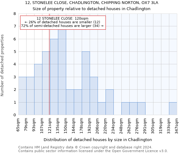 12, STONELEE CLOSE, CHADLINGTON, CHIPPING NORTON, OX7 3LA: Size of property relative to detached houses in Chadlington