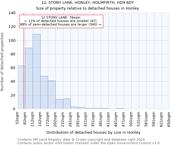 12, STONY LANE, HONLEY, HOLMFIRTH, HD9 6DY: Size of property relative to detached houses in Honley