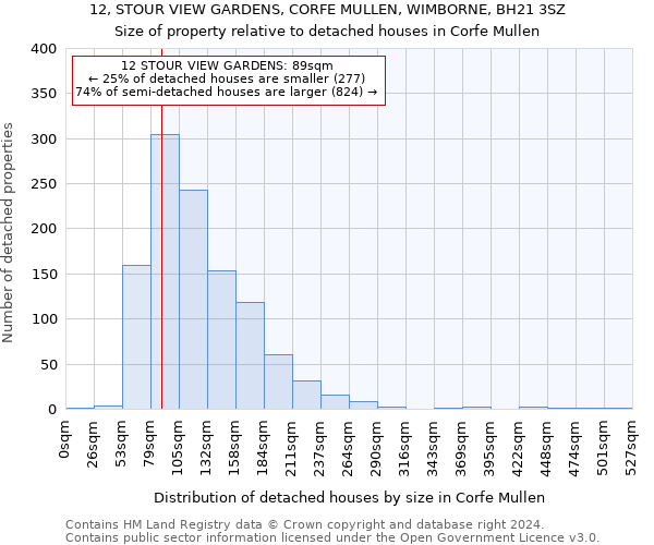 12, STOUR VIEW GARDENS, CORFE MULLEN, WIMBORNE, BH21 3SZ: Size of property relative to detached houses in Corfe Mullen