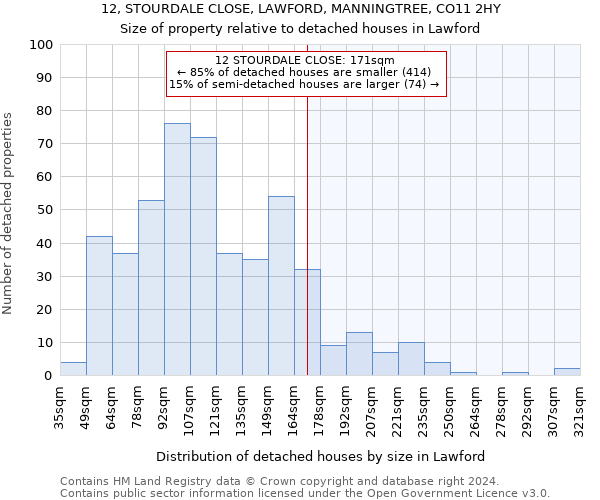 12, STOURDALE CLOSE, LAWFORD, MANNINGTREE, CO11 2HY: Size of property relative to detached houses in Lawford