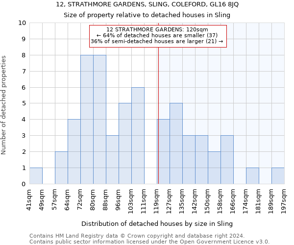 12, STRATHMORE GARDENS, SLING, COLEFORD, GL16 8JQ: Size of property relative to detached houses in Sling