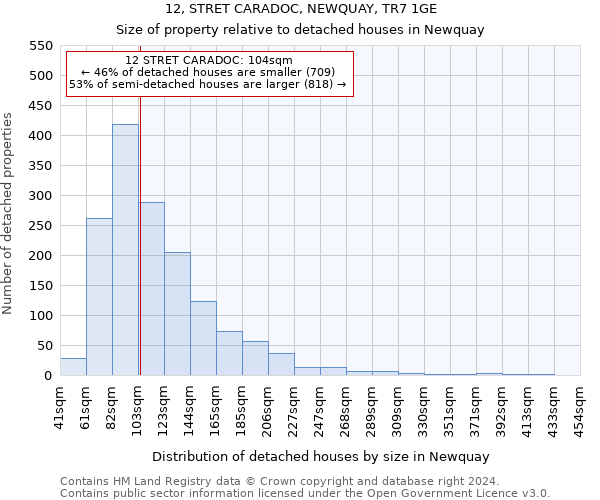 12, STRET CARADOC, NEWQUAY, TR7 1GE: Size of property relative to detached houses in Newquay