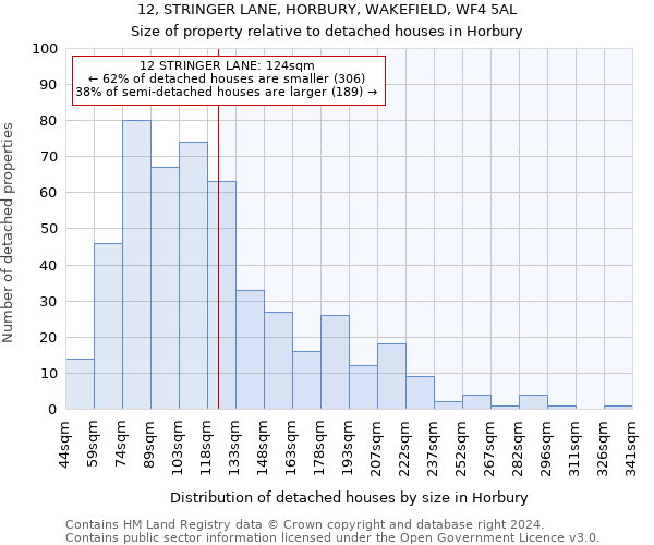 12, STRINGER LANE, HORBURY, WAKEFIELD, WF4 5AL: Size of property relative to detached houses in Horbury