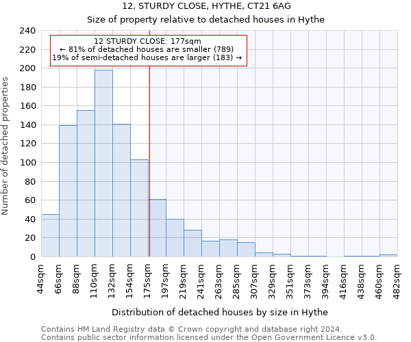 12, STURDY CLOSE, HYTHE, CT21 6AG: Size of property relative to detached houses in Hythe