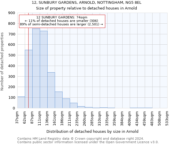 12, SUNBURY GARDENS, ARNOLD, NOTTINGHAM, NG5 8EL: Size of property relative to detached houses in Arnold